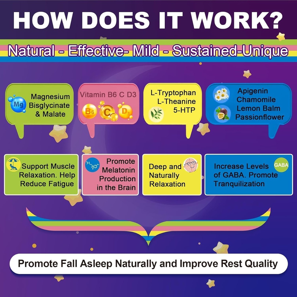 Magnesium Glycinate Gummies for Adults & Kids 4+, Sugar Free Magnesium Bisglycinate Supplement 400/200mg with B6D3, 5HTP, L-Theanine for Sleep & Relaxation, Brain, Muscle, Melatonin Free Gummies,1Pack 5