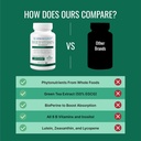 Approved Science Multi-Vitamin - with Full-Spectrum B-Vitamins, Green Tea, Lutein, Lycopene, Zeaxanthin, BioPerine - 360 Capsules - 6 Month Supply 6