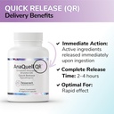 Tesseract Medical Research AnaQuell QR, Stress Relief & Mood Support Supplement, Quick Release L Citrulline & Anandamide, Helps Manage Anxiousness, 45 V-Caps, Size Exclusive to 5