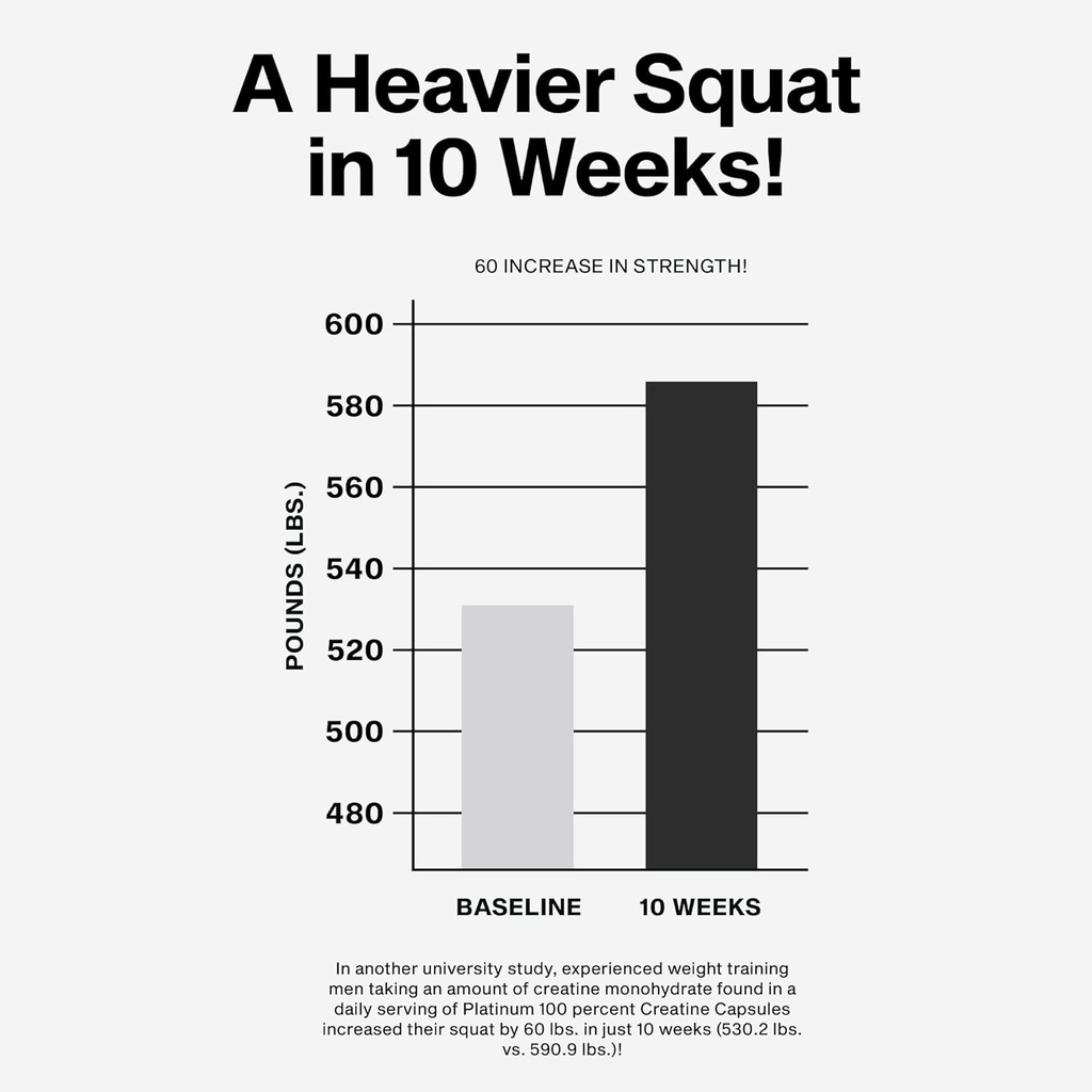 MuscleTech Platinum Creatine Monohydrate Capsules - Creapure Creatine Pre & Post Workout Muscle Builder, Muscle Recovery & Energy Boosting Supplement for Men & Women - 100 Veggie Pills 5