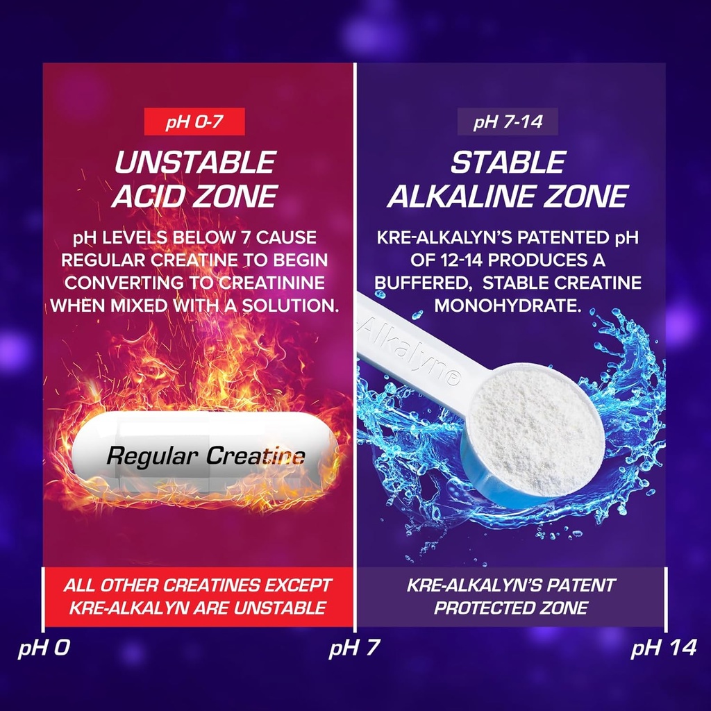 EFX Sports Kre-Alkalyn EFX Powder | pH Correct Creatine Monohydrate Powder Supplement | Strength, Muscle Growth & Performance | 140 Servings (Unflavored) 6