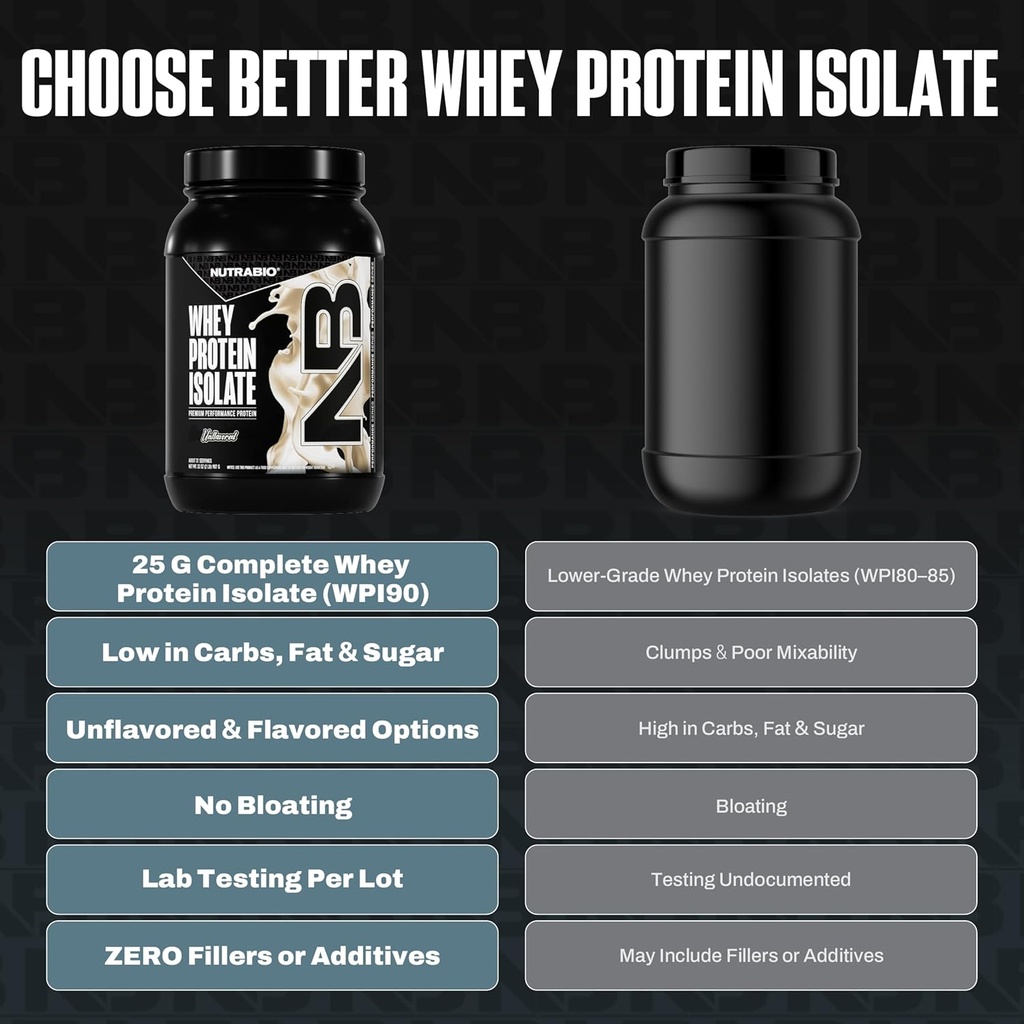 NutraBio 100% Whey Protein Isolate Protein Powder, 25g Protein with Complete Amino Acid Profile, Non-GMO, Soy & Gluten Free, Low Carb, Low Calorie Whey Protein Powder, Raw Unflavored, 2 Lbs 6