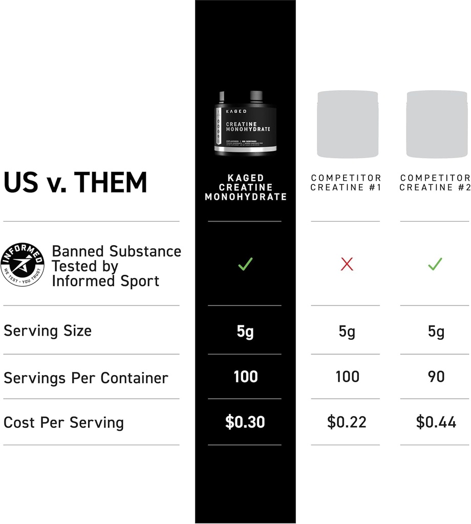 Kaged Creatine Monohydrate Micronized Powder | Unflavored | Muscle Building & Recovery | 5000 mg Per Serving | Vegan, Gluten Free, Easily Digestible | Supplements for Men & Women | 100 Servings 4