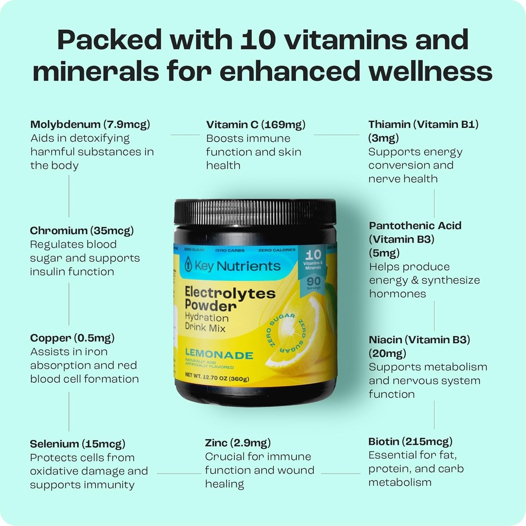 KEY NUTRIENTS Electrolytes Powder Lemonade 90 Servings + Peach Mango 90 Servings 3