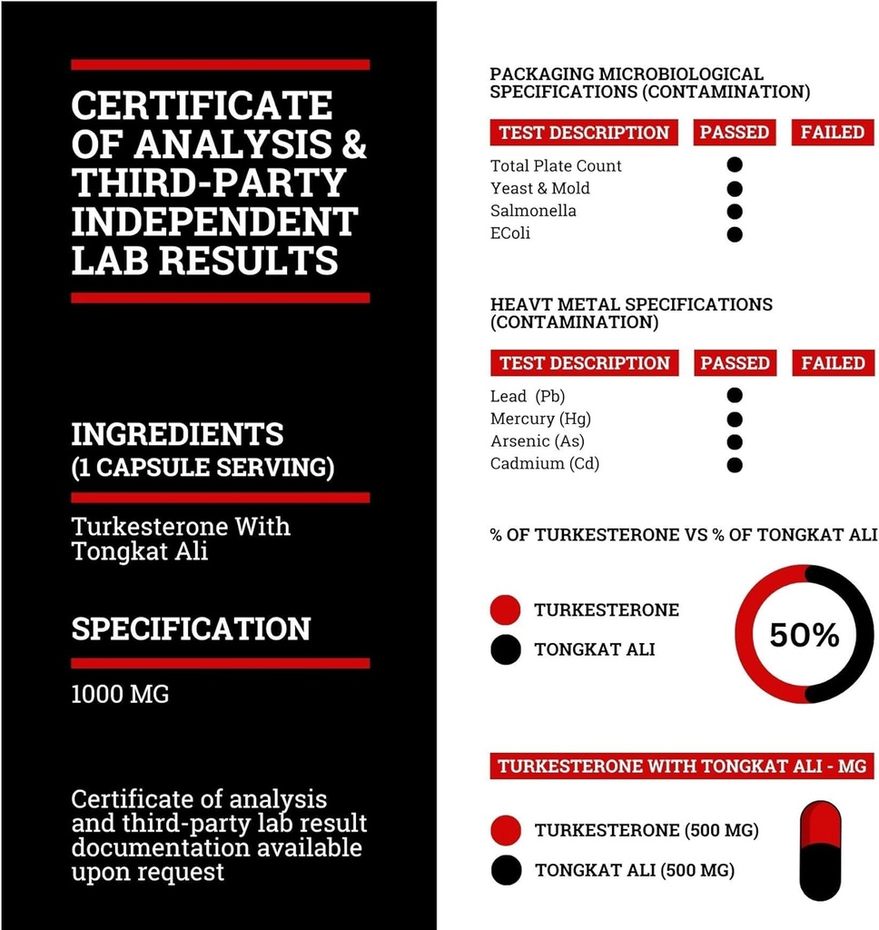 Black Forest Turkesterone Tongkat Ali Supplement 1000mg per Serving (Max Purity 95%) Turkesterone Supplement for Men (Tongkat Ali for Men Longjack 200:1) Similar to Tongkat Ali Fadogia Agrestis 6