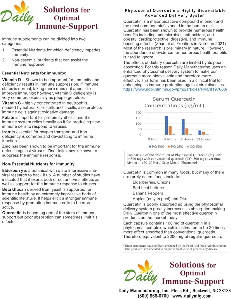 Daily Manufacturing Vitamin D3 800 IU (20 mcg) 5