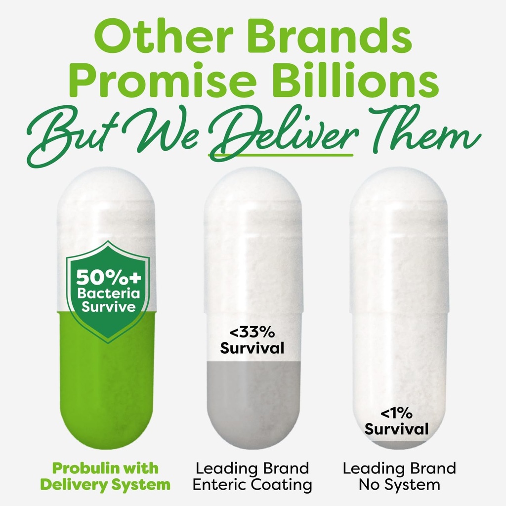 Probulin Womens Probiotic - Vaginal, UT, Gut & Immune Health with Lactobacillus Reuteri - 20 Billion CFU, 12 Probiotic Strains & Prebiotics - 90 Vegan, Gluten Free Capsules for Whole-Body Wellness 4