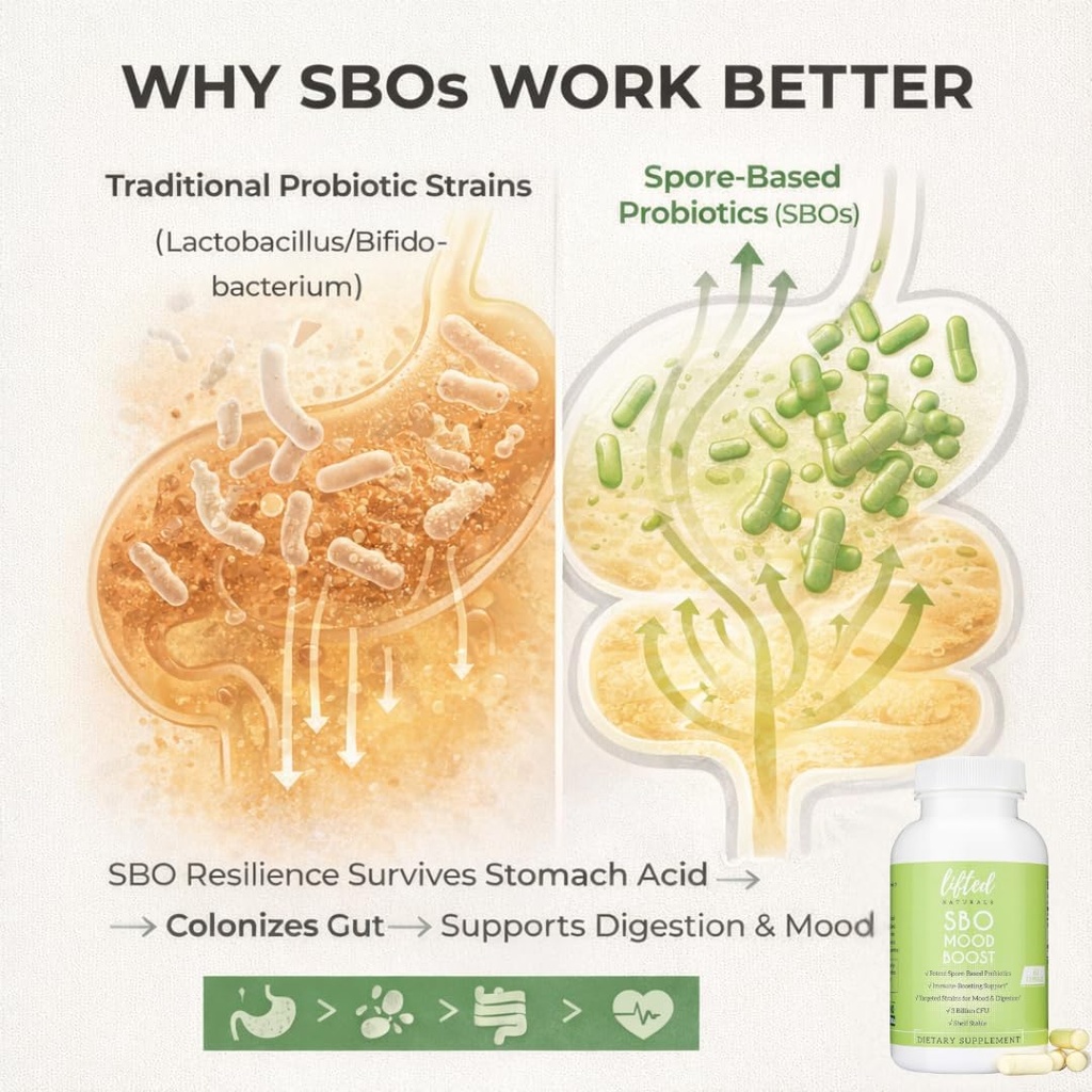 Lifted Naturals Spore Based Probiotic Probiotics - SBO Mood Boost - Spore/Soil-Based - Digestion & Natural Mood Support - Histamine-Free - 60 Day Supply, Non-GMO, Dairy-Free, Gluten-Free, Vegan 6