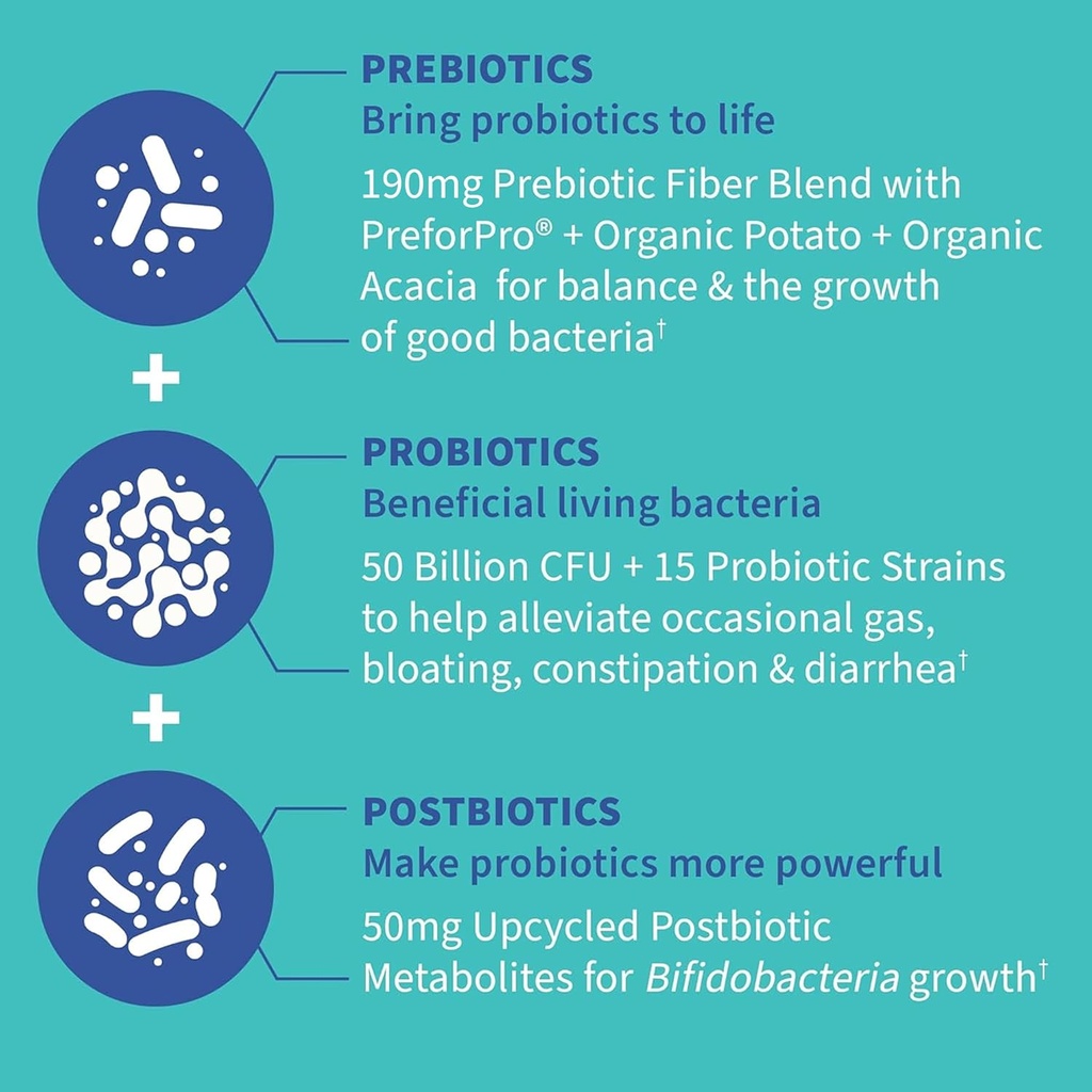 Garden of Life Dr Formulated Once Daily 3-in-1 Complete Prebiotics, Postbiotics & Probiotics for Women and Men - PRE + PRO + POSTBIOTIC Supplement for Gas & Bloating - 50 Billion CFU, 30 Day Supply 6