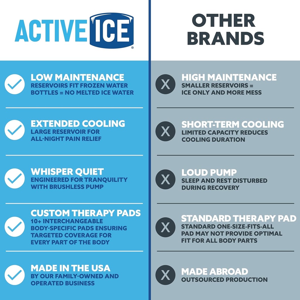 Polar Active Ice 3.0 | 9 QT Cold Therapy Ice Machine | Programmable Timer | Knee & Joint Pad | Cryotherapy Pain Relief System | Ace Bandage Style Compression 6