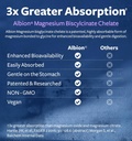 High Absorption Magnesium Bisglycinate Capsules - Clinically Validated Buffered and Chelated Magnesium Supplement - 1 Daily Vegan Capsule with Lab Verified Gentle 200mg Serving (2 Month Supply) 4