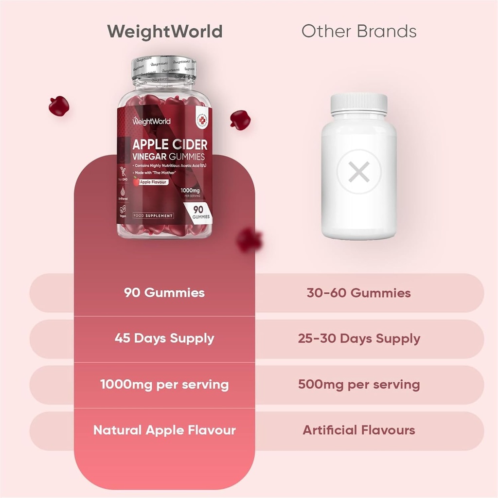 WeightWorld Apple Cider Vinegar Gummies with The Mother 1000mg - 90 Gummies - Added Vitamin B6, B12, B9 (Folic Acid) & C for Detox, Cleanse, Digestion & Metabolism - Delicious Natural Apple Flavor 4