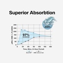 Muscletech HMB Supplements 1000mg, Clear Muscle (84 Liquid Softgels) - Highest Grade HMB for Lean Muscle & Recovery, HMB Free Acid Muscle Supplement, Help Decrease Muscle Breakdown, Packaging May Vary 5