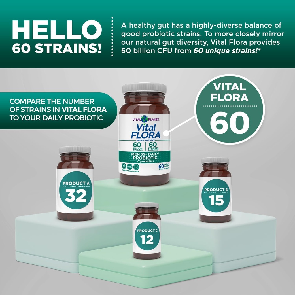 Vital Planet - Vital Flora Men 55+ Daily Probiotic, 60 Billion CFU, 60 Diverse Strains, 7 Organic Prebiotics, Immune Support, Gas Relief, Colon and Digestive Health Probiotics for Men 30 Capsules 5