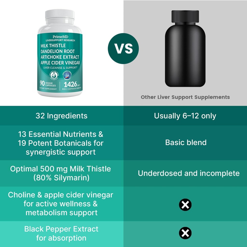 32-in-1 Liver Cleanse Detox and Repair with Milk Thistle, Silymarin, Artichoke Extract, Beetroot Powder - Gallbladder Supplement with Active Liver Health Formula - 1426mg (90ct, Pack of 3) 6