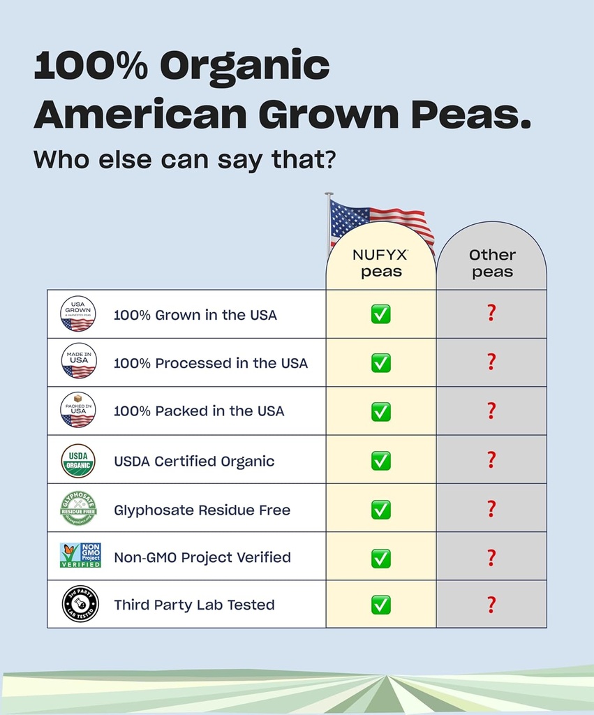 NUFYX® • Heavenly Protein® Powder • World’s Finest 100% Organic American Grown Peas • Vegan • Gluten Free • Low Carb (Creamy Vanilla, 40 Scoops) 6