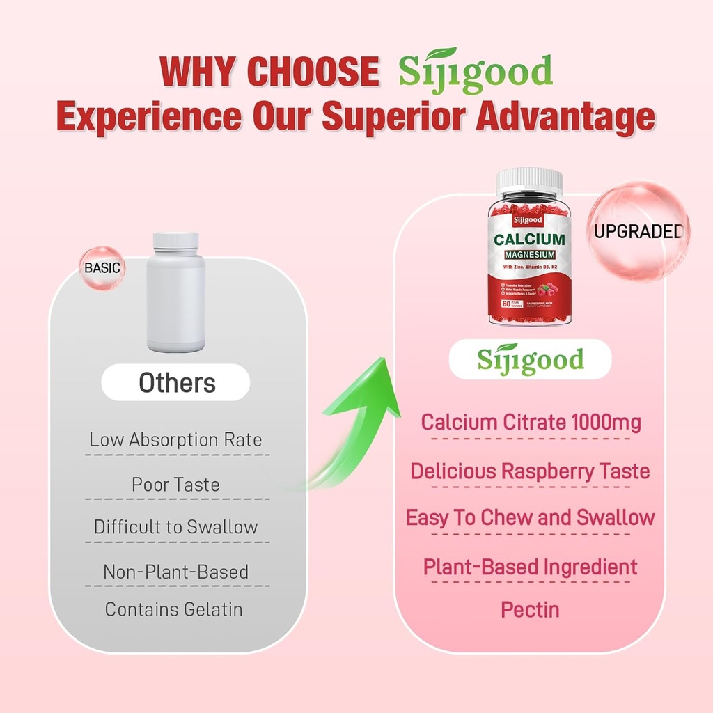 Calcium Magnesium Zinc Gummies – Calcium with Vitamin D3 & K2, Calcium Citrate Gummies for Bone, Muscle, Calm & Zzz Support –High Absorption Magnesium, Raspberry Flavored, 60 Count 6