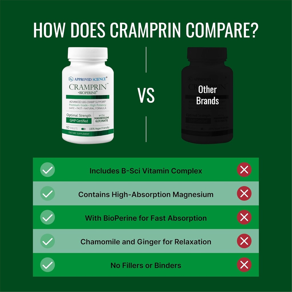 Approved Science Cramprin - High Absorption Magnesium, Vitamin B Complex, BioPerine - 6 Month Supply - 2 Bottles - Vegan 6