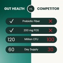 VetriScience Gut Health Chews, Probiotic Everyday Digestive Supplement for Cats, Pet Probiotics for Digestion Support, Gas and Diarrhea, Immune Support, 120 Million CFU Per Chew, Duck, 60 Count 6