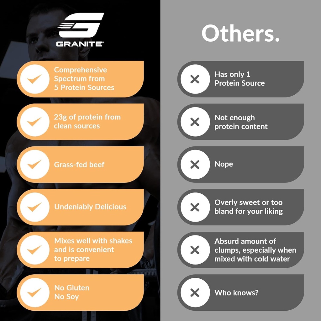 Granite Nutrition Protein Powder - Premium 5-Source Blend (Whey, Casein, Egg, Grass-Fed Beef) for Lean Muscle and Recovery - Peanut Butter Flavor, 30 Servings 6