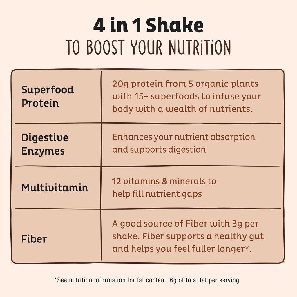 KOS Plant Based Protein Powder, Chocolate USDA Organic - Low Carb Pea Protein Blend, Vegan Superfood with Vitamins & Minerals - Keto, Soy, Dairy Free - Meal Replacement for Women & Men - 15 Servings 5