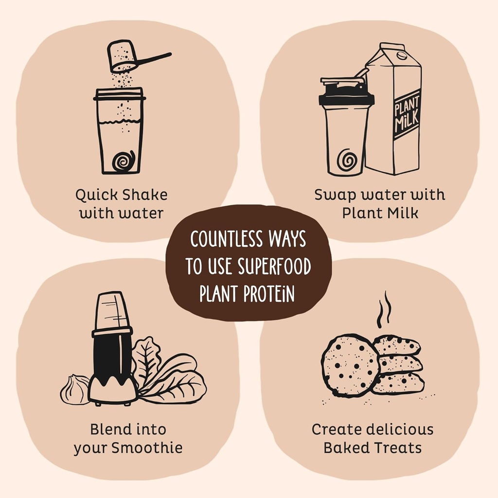 KOS Plant Based Protein Powder, Chocolate USDA Organic - Low Carb Pea Protein Blend, Vegan Superfood with Vitamins & Minerals - Keto, Soy, Dairy Free - Meal Replacement for Women & Men - 15 Servings 6