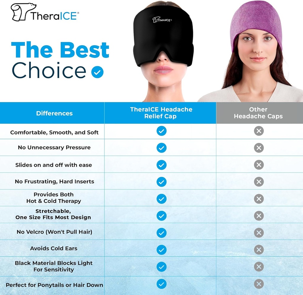 TheraICE Migraine Relief Cap, Soothing Headache Hat Ice Pack Mask, Face Cold Compress Cooling Gel Head Wrap Products for Tension, Stress & Hangover 4