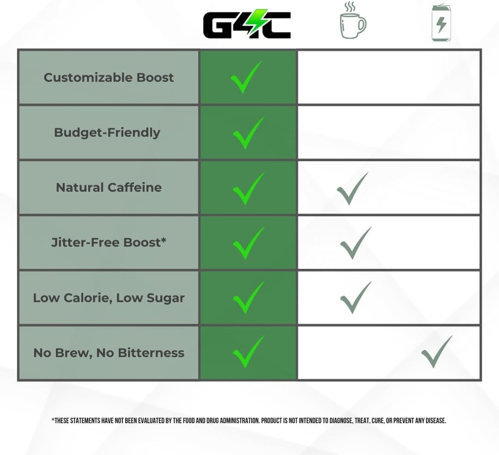 G4C Energy Gummies, 50mg Natural Caffeine per Gummy, Organic Guayusa, Energy Gummies with Caffeine, Sour Apple Flavor (40ct) 5