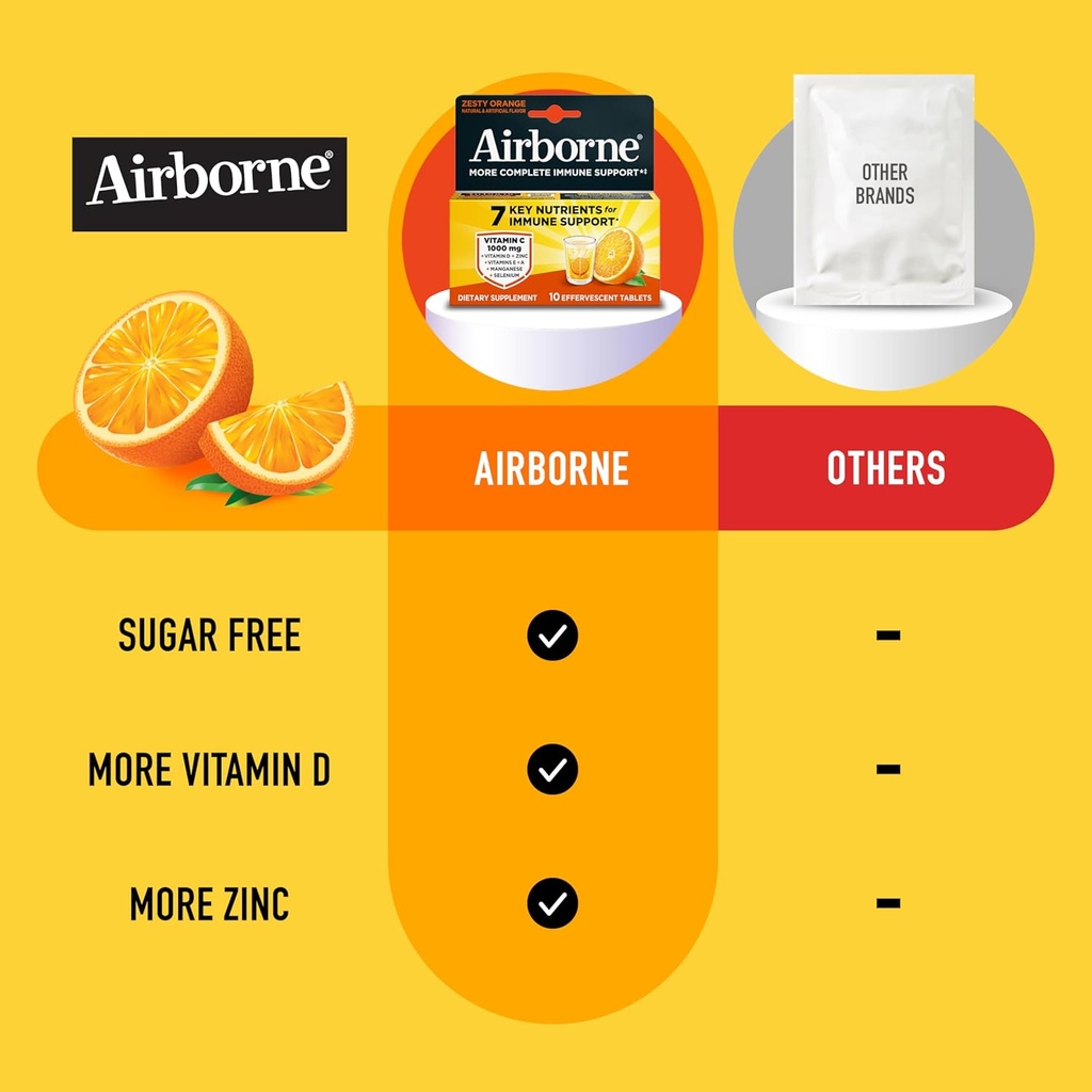 Airborne 1000mg Vitamin C with Vitamin D & Zinc, Sugar Free Multivitamin Immune Support Supplement, Antioxidants Vitamins A C & Vitamin E, 10 Effervescent Tablets, Zesty Orange Flavor 6