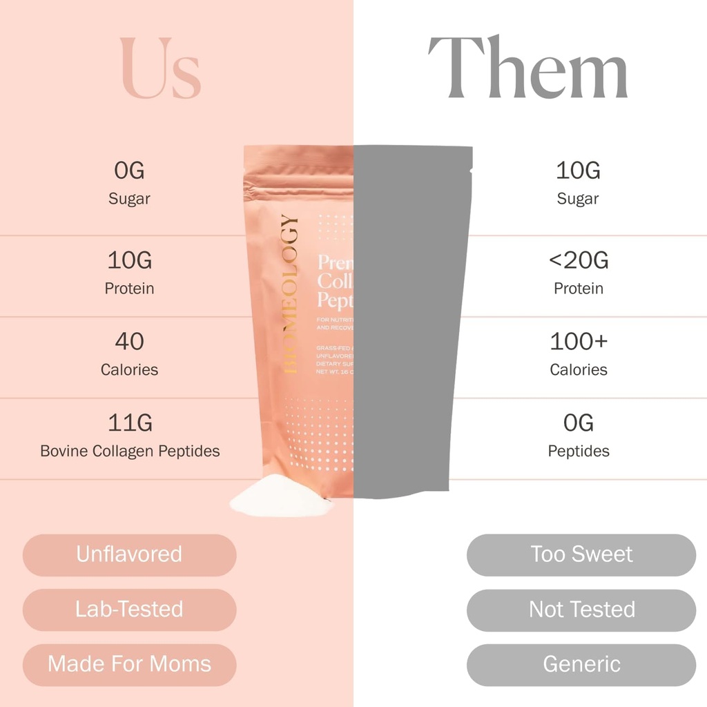 Prenatal Collagen Peptides - Grass-Fed Collagen Protein, with Glycine & Amino Acids for Pregnancy & Postpartum - Help Digestion, Immune Health, Pelvic Floor, & Postpartum Recovery (16 oz.) 3