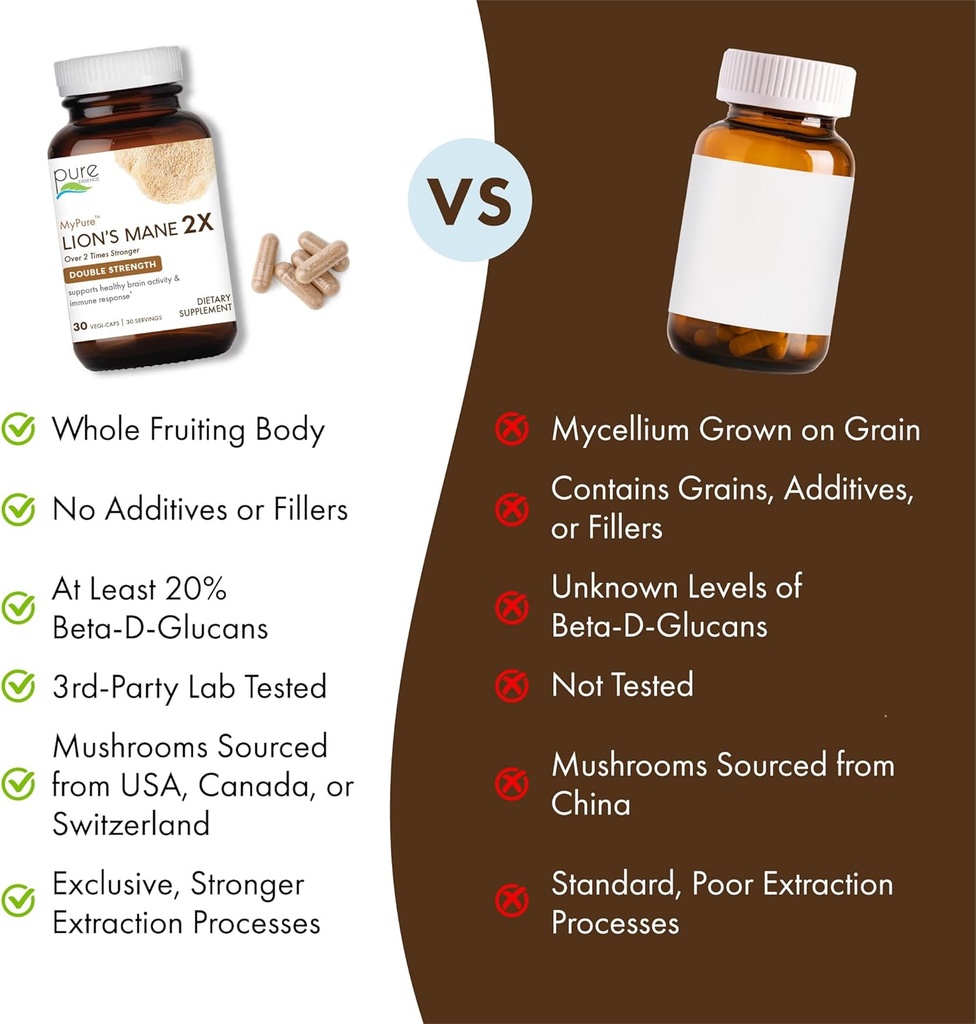 PURE ESSENCE LABS MyPure Lion's Mane 2X - Double Strength Brain Support Supplement with 100% Organic Fruiting Body Lion's Mane for Cognitive Health, Focus, Memory & Mental Clarity, 60 Capsules 6