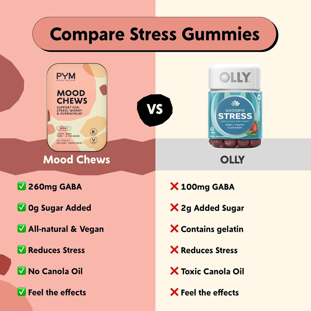 PYM Berry Mood Chews Support for Stress, Worry & Overwhelm, 120 Count | 130mg GABA, 90mg L-Theanine | Vegan, Non-GMO, Gluten-Free, No Added Sugar | All-Natural Mood Balance Supplement Made in USA 5