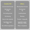 AMANDEAN Premium Creatine HCl & Marine Collagen Bundle. USA-Made CON-CRET. 7X Concentrated. Wild-Caught Hydrolyzed Fish Collagen Protein. Anti-Aging. Support Recovery & Lean Muscle. Healthy Skin 6