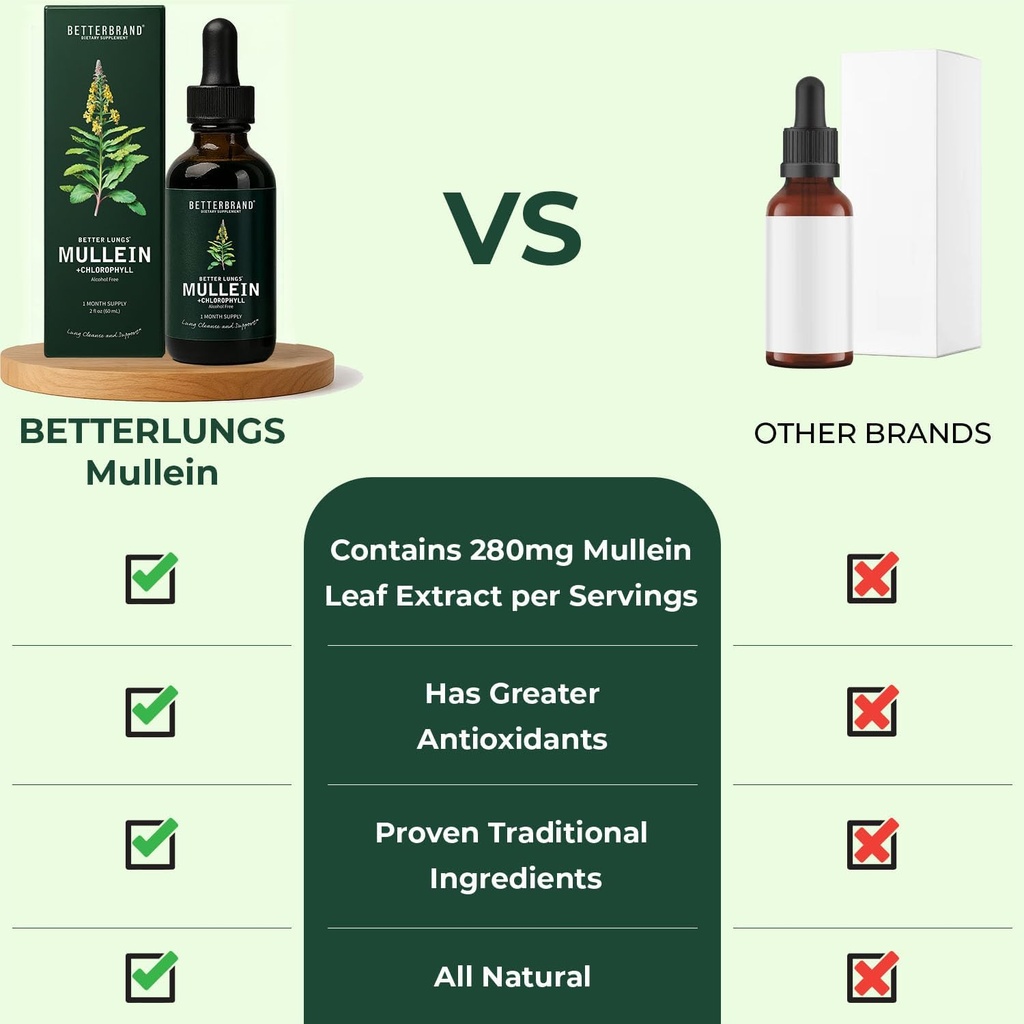 BetterLungs Mullein Leaf Extract and Gummies Bundle - Lung Health Support 6