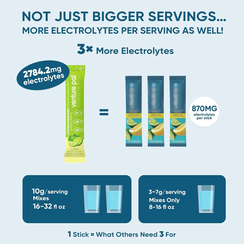 Venture Pal Sugar Free Electrolyte Powder Packets - Liquid Daily IV Hydration Packets | Electrolytes Drink Mix with 5 Vitamins & 7 Electrolytes | Keto Friendly | Non-GMO | Certified Vegan | 16 Sticks 4