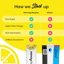 ROUTINE Morning Daily Hydration | Electrolyte Powder Packets with Apple Cider Vinegar, Lemon, and Sea Salt | Keto & Paleo-Friendly Electrolyte Drink Mix (30 Pack) 6