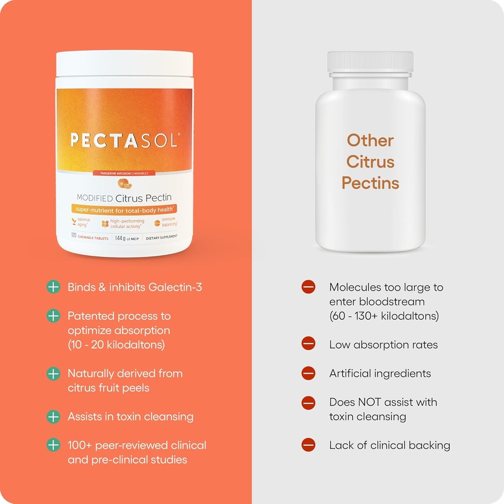 EcoNugenics PectaSol Modified Citrus Pectin – 120 Tangerine Chewable Tablets – Total-Body Health Supplement to Support Heart, Immune System, Inflammation Response + Maintain Healthy Galectin-3 Levels 5