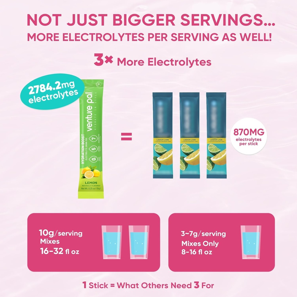 Venture Pal Sugar Free Electrolyte Powder Packets - Liquid Daily IV Drink Mix for Rapid Hydration & Party Recovery | 5 Vitamins & 7 Electrolytes| Keto Friendly | Non-GMO | Certified Vegan | 16 Sticks 4