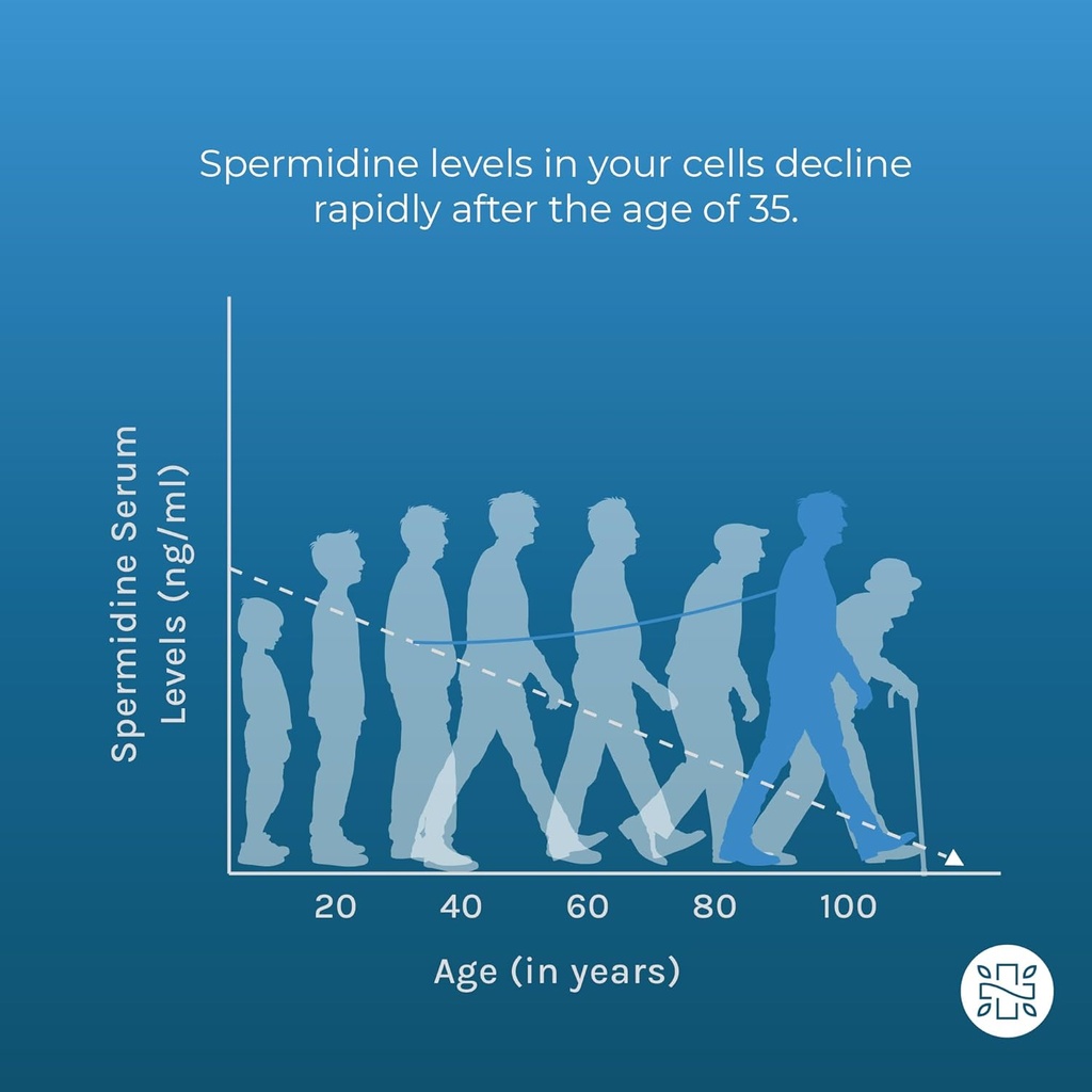 Neurogan Spermidine PRO Supplement Capsules - 50mg Per Serving, 60-Day Supply - Enhanced Absorption for Cellular Function, Healthy Aging - Wheat Germ Extract, Spermidine Supplements for Men & Women 6