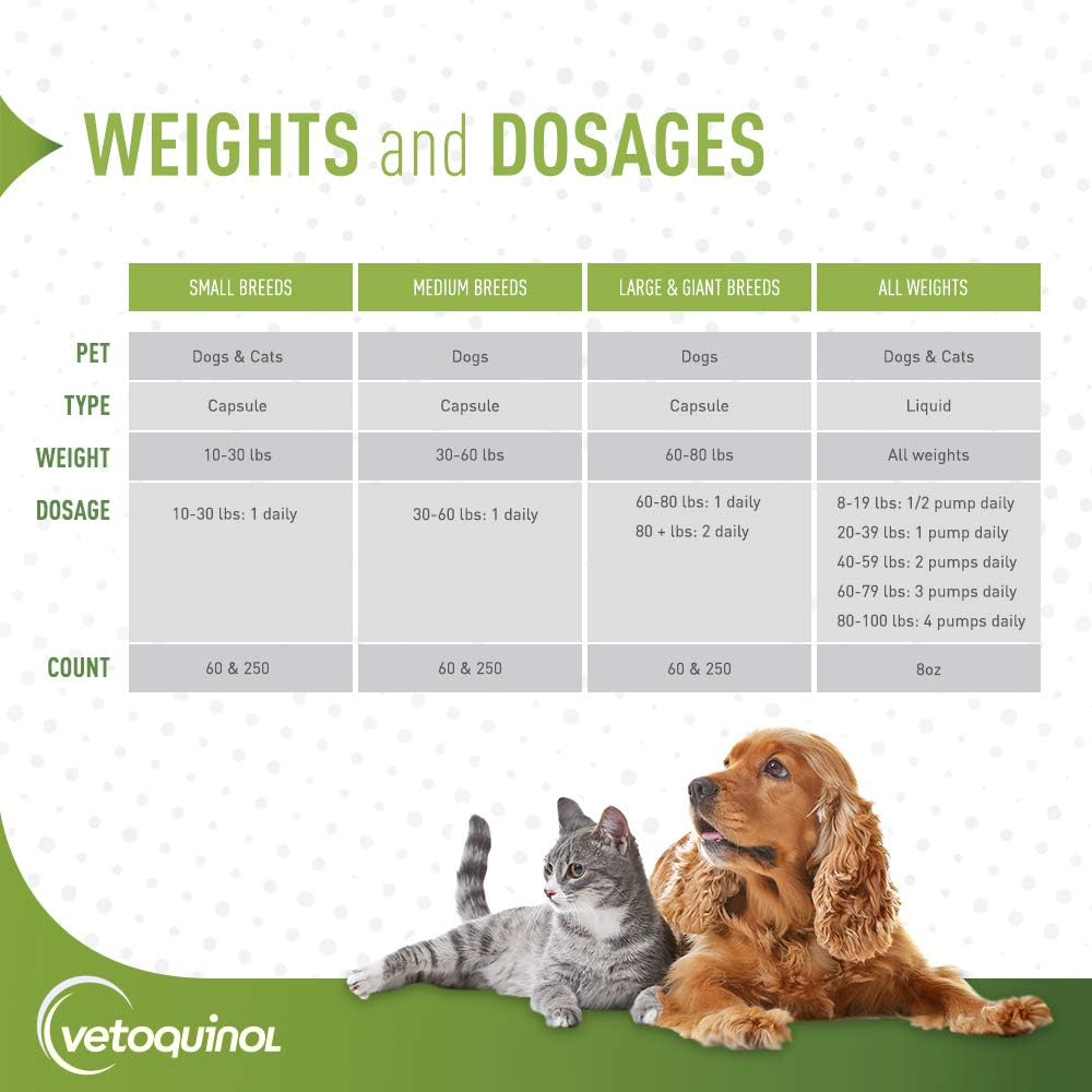 Vetoquinol Triglyceride Omega 3 Supplement for Dogs and Cats, Fish Oil Supplement with EPA and DHA, Promotes Skin, Coat, Joint, and Immune Health, Omega 3 Fish Oil for Dogs and Cats up to 30lbs, 60ct 6