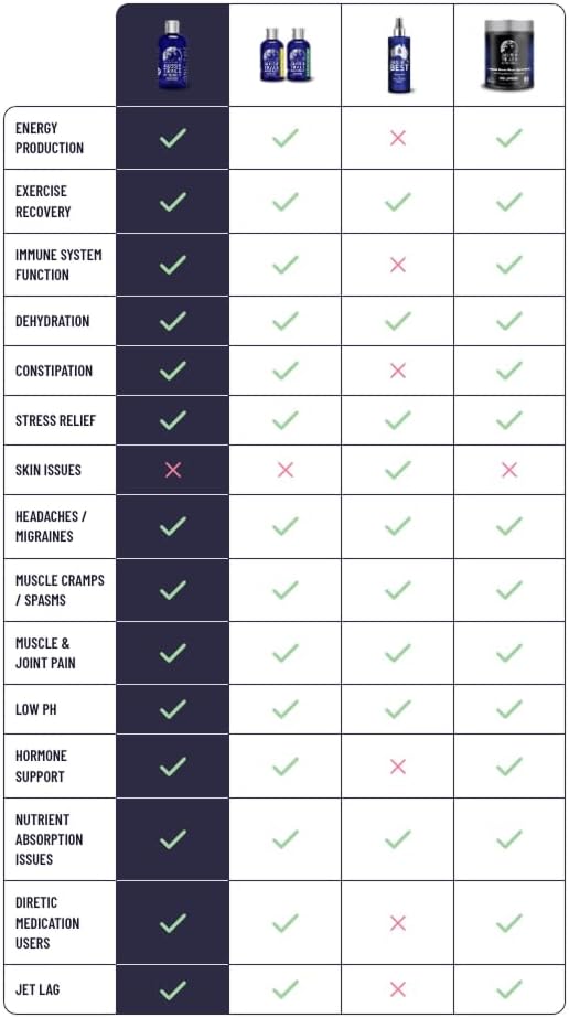 Aussie Trace Minerals - Magnesium Rich Complete Electrolytes 5