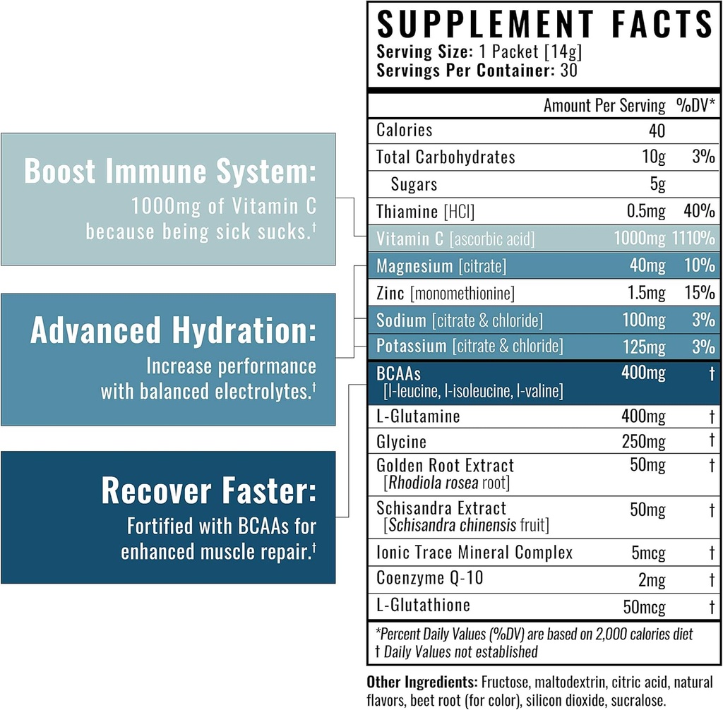 Wilderness Athlete - Hydrate & Recover | Liquid Hydration Packets Electrolyte Drink Mix - Recover Faster with Bcaas - 30 Single Serving Hydrate Packets (Watermelon) 5