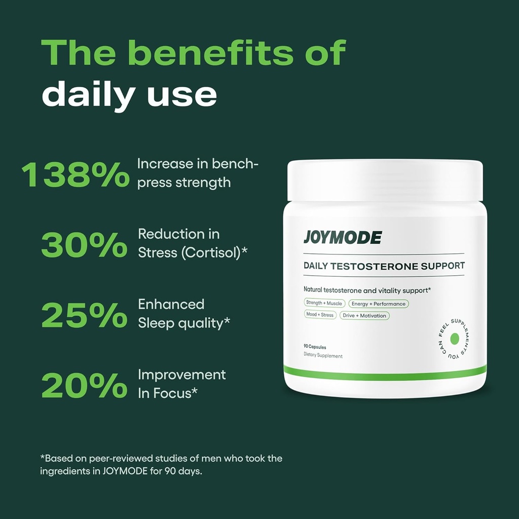 JOYMODE Testosterone Support Complex (180ct) - Natural Supplement for Men w/Ashwagandha, DIM, Magnesium, Zinc & Boron - Pack of 2 6