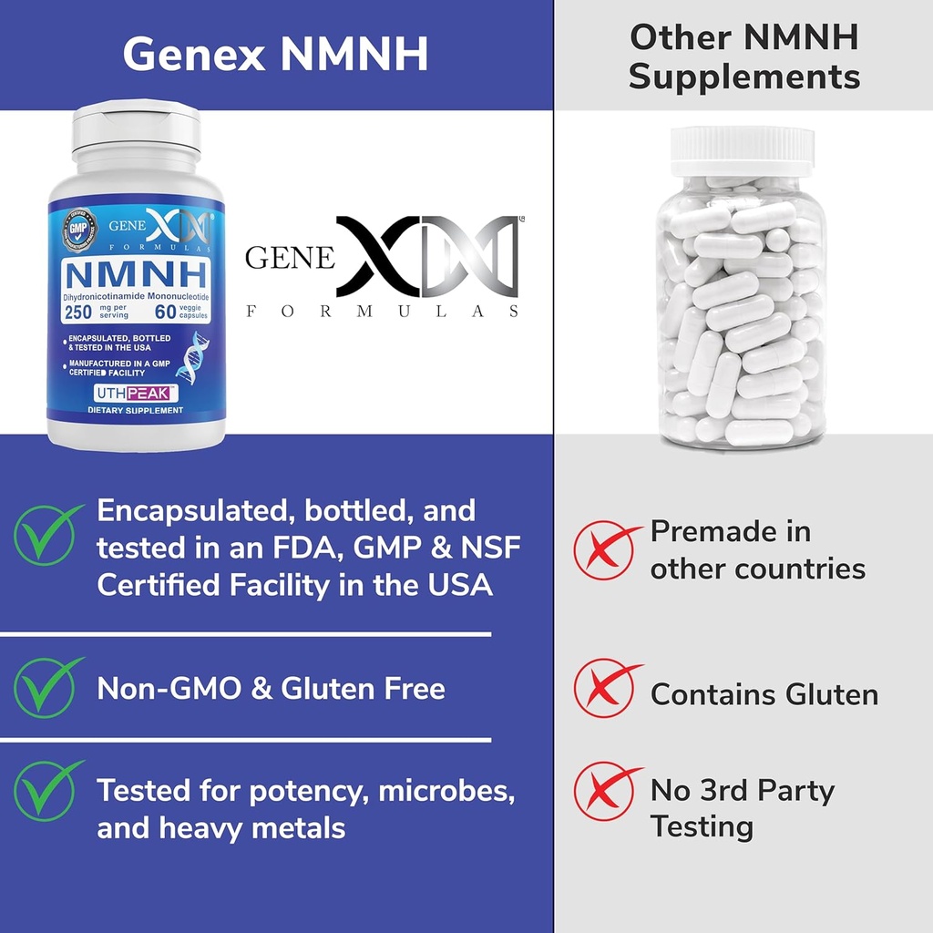 Genex Formulas 250mg NMNH (60 Capsules - 30 Servings) | Uthpeak™ NMNH (Dihydronicotinamide Mononucleotide) NAD+ Precursor for Healthy Aging - Non-GMO, Gluten-Free, Vegetarian 6
