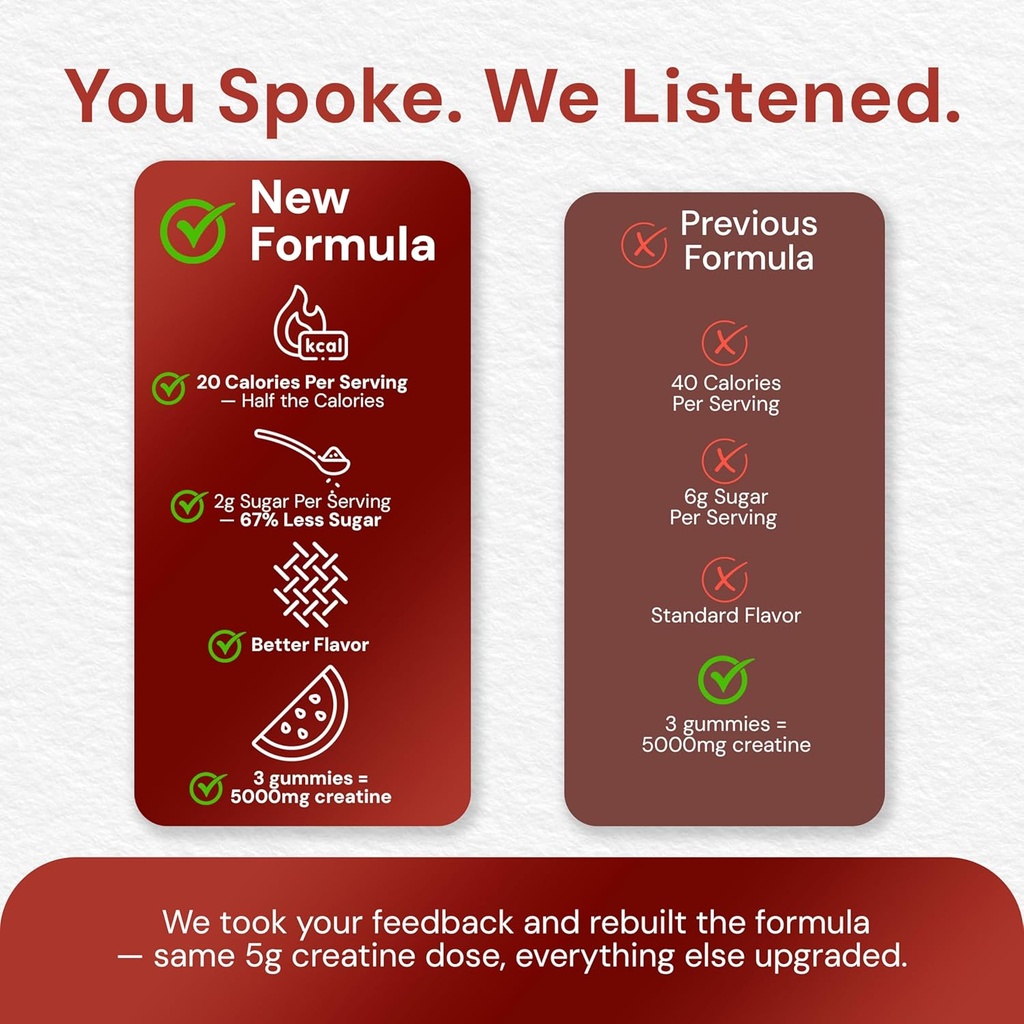 Creatine Monohydrate Gummies 5g - Watermelon Flavored Creatine for Women and Men - Supplement Supports Muscle Gain, Energy, Pre and Post Workout, Focus & Cognition, Recovery (120 count, 40 servings) 6