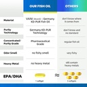 Pharmaceutical Grade Omega 3 Fish Oil, KD-PÜR Premium Germany Fish Oil Supplements 2520mg with EPA & DHA- Supports Brain, Heart & Immunity (120 Softgels) 4