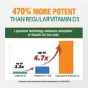 LABO Nutrition Liposomal Vitamin D3, High Potency Vegan-Sourced for Optimal Absorption, Sustained Release, 470% Bioavailable, Boost Immunity, Bone & Brain Health, 240 Days Supply, Non-GMO, Gluten Free 4