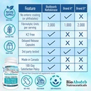 Bio Absorb Nattokinase Supplement. Non-GMO Natto Extract Enzyme. 100 mg, 2000 FUs. 60 Veggie Caps (60-Day Supply) 6