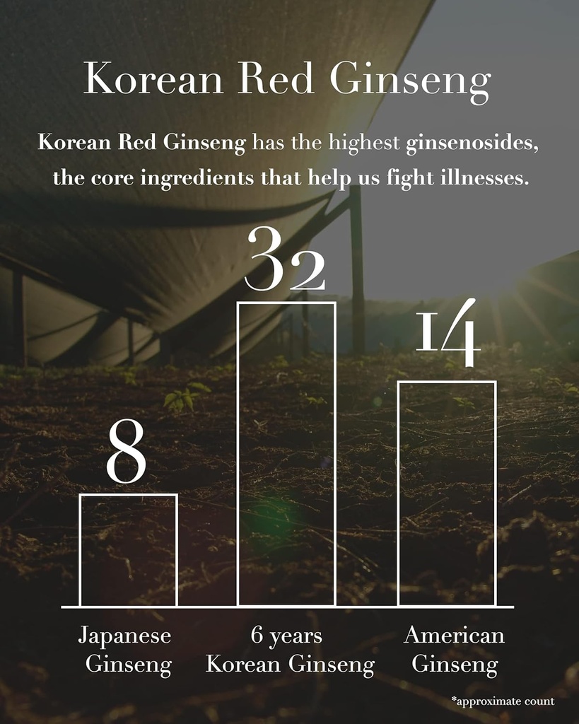 ILHWA Pure Concentrated Red Ginseng Extract (1.76oz, 50g) - 100% Pure Korean Red Ginseng Tea - for Immunity. Ginsenoside 750 mg 5