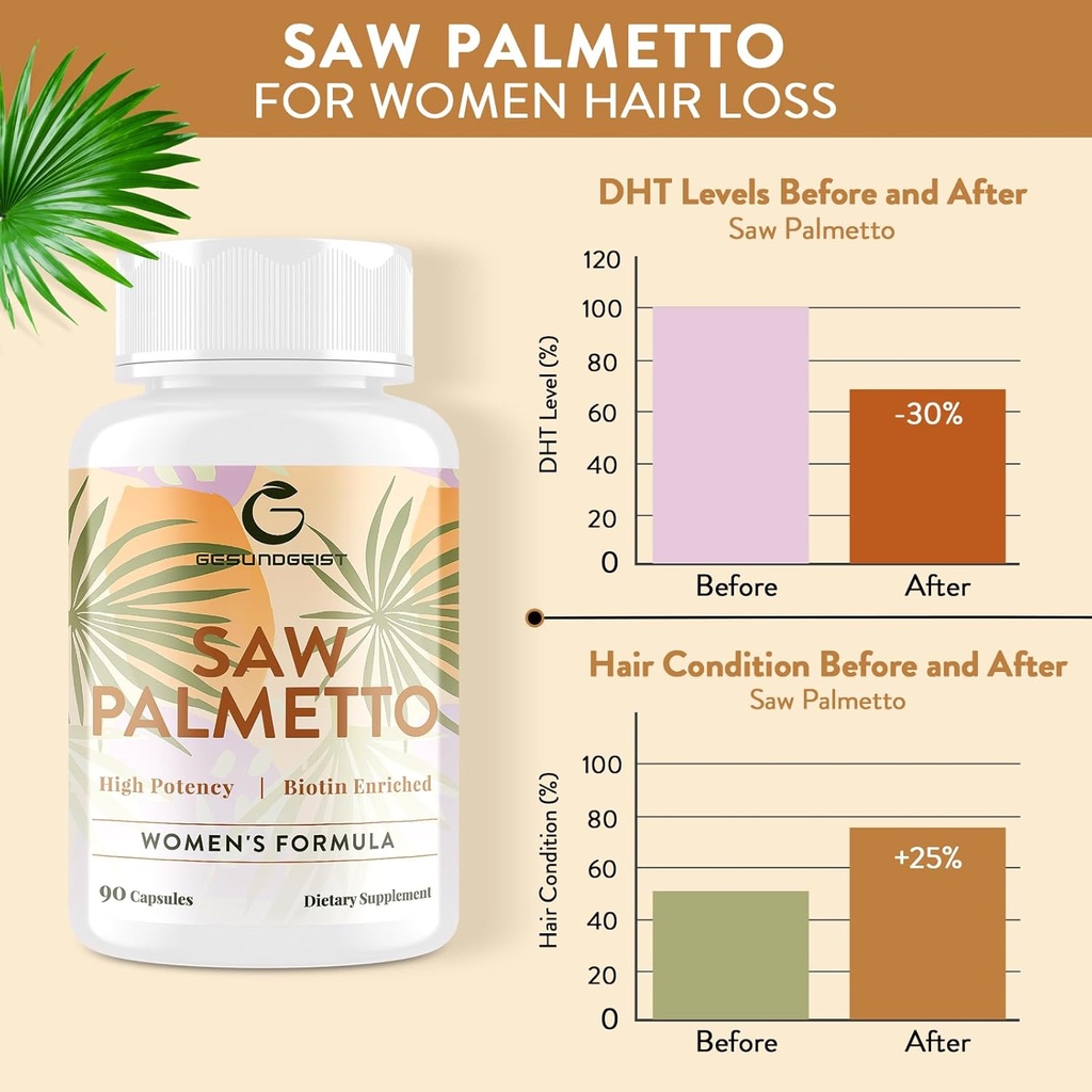 Saw Palmetto for Women Hair Loss - DHT Blocker with 5-in-1 Blend for Hair Growth, Skin & Nails, Urinary Wellness - Extra Strength Saw Palmetto Supplement - 180 Capsules 4
